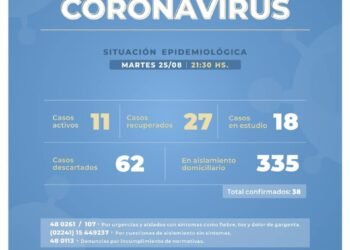 CASTELLI: covid-19, 25 de agosto