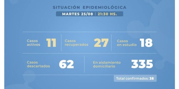 CASTELLI: covid-19, 25 de agosto