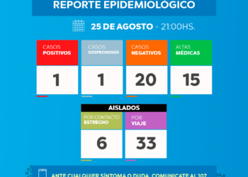 TORDILLO: covid-19, 25 de agosto