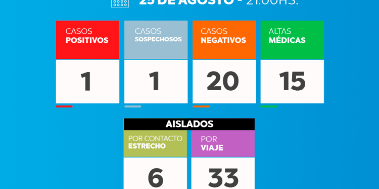 TORDILLO: covid-19, 25 de agosto