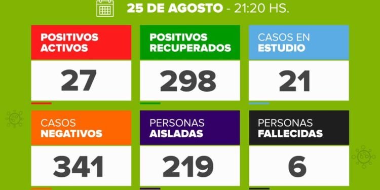 DOLORES:covid-19, 25 de agosto