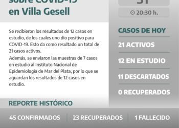 VILLA GESELL: covid-19, 31 de agosto
