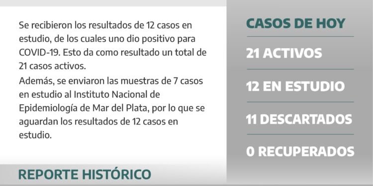 VILLA GESELL: covid-19, 31 de agosto