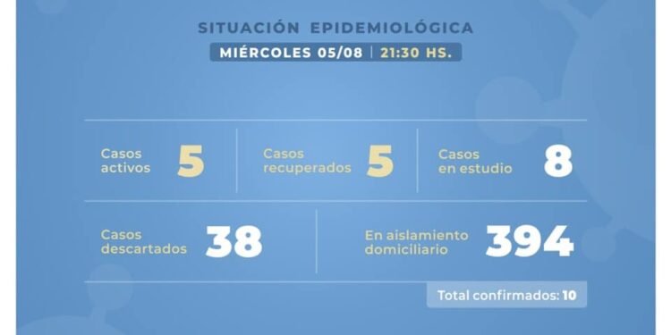 CASTELLI: COVID-19, 5 DE AGOSTO