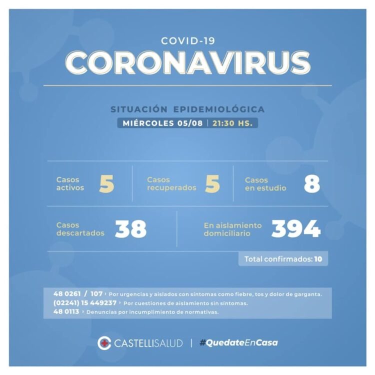 CASTELLI: COVID-19, 5 DE AGOSTO