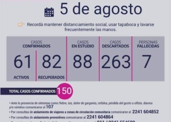 CHASCOMÚS: REPORTE DIARIO | SITUACIÓN DE COVID -19 EN CHASCOMÚS*