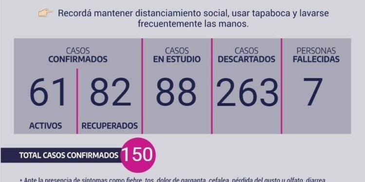 CHASCOMÚS: REPORTE DIARIO | SITUACIÓN DE COVID -19 EN CHASCOMÚS*