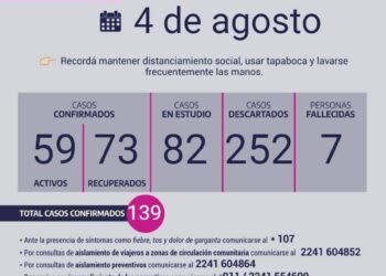 CHASCOMUS:  INFORME EPIDEMIOLÓGICO 4 DE AGOSTO