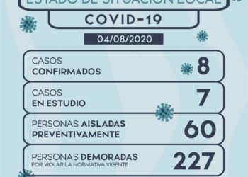 LEZAMA: #ReporteDiario SON 8 LOS CASOS POSITIVOS DE COVID-19 EN EL DISTRITO