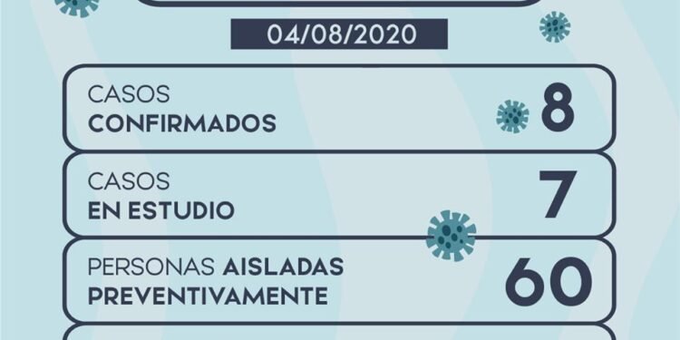 LEZAMA: #ReporteDiario SON 8 LOS CASOS POSITIVOS DE COVID-19 EN EL DISTRITO