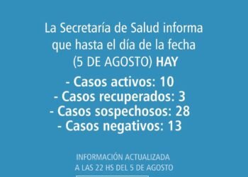 GENERAL MADARIAGA: COVID-19,   5 DE AGOSTO