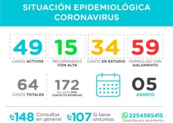 PINAMAR: COVID-19 5 DE AGOSTO