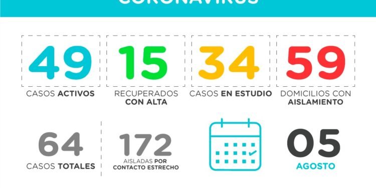 PINAMAR: COVID-19 5 DE AGOSTO