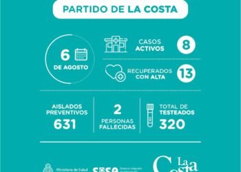 LA COSTA: covid-19, 6 de agosto