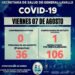 GENERAL LAVALLE: covid-19, 7 de agosto