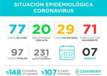 PINAMAR: covid-19, 7 de agosto