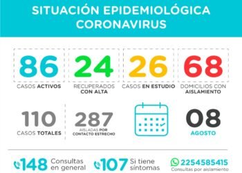 PINAMAR: covid-19, 8 de agosto