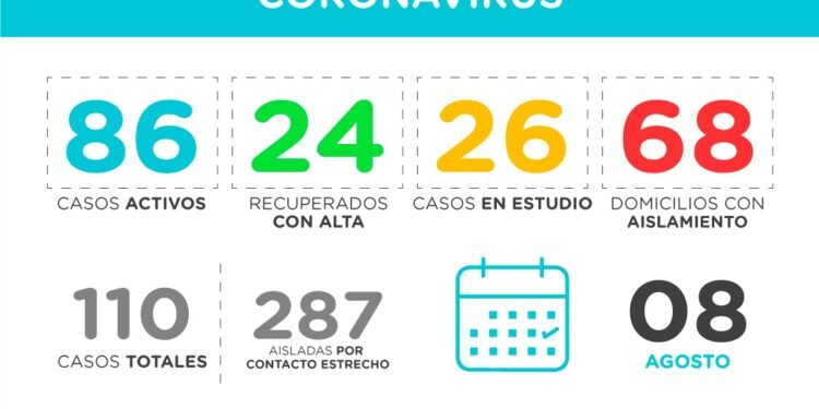 PINAMAR: covid-19, 8 de agosto