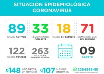 PINAMAR: covid-19, 9 de agosto