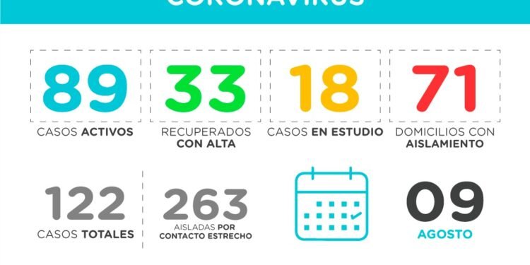 PINAMAR: covid-19, 9 de agosto