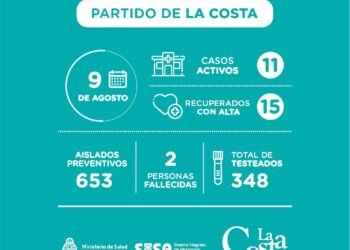 LA COSTA: covid-19, 9 de agosto