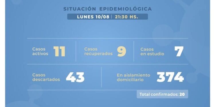 CASTELLI: covid-19, 10 de agosto