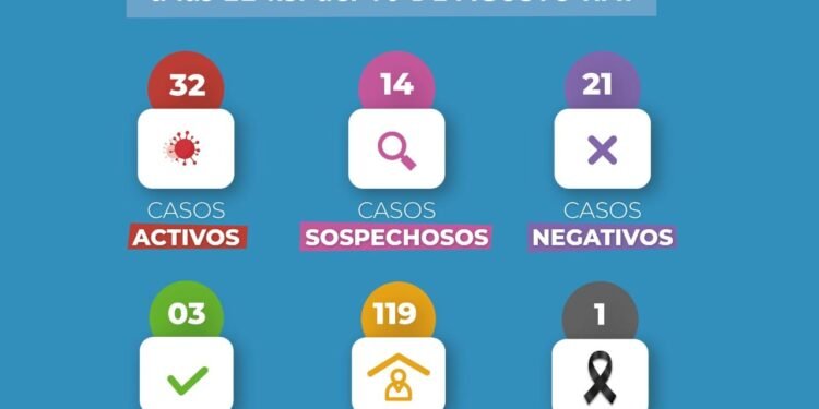 GENERAL MADARIAGA: covid-19, 10 de agosto