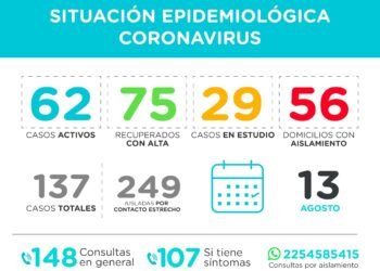 PINAMAR:COVID-19, 13 de agosto