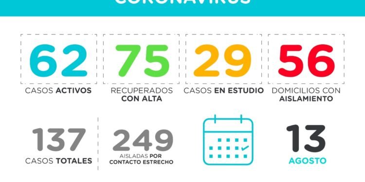 PINAMAR:COVID-19, 13 de agosto