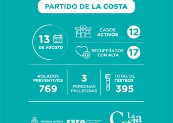 LA COSTA: covid-19, 13 de agosto