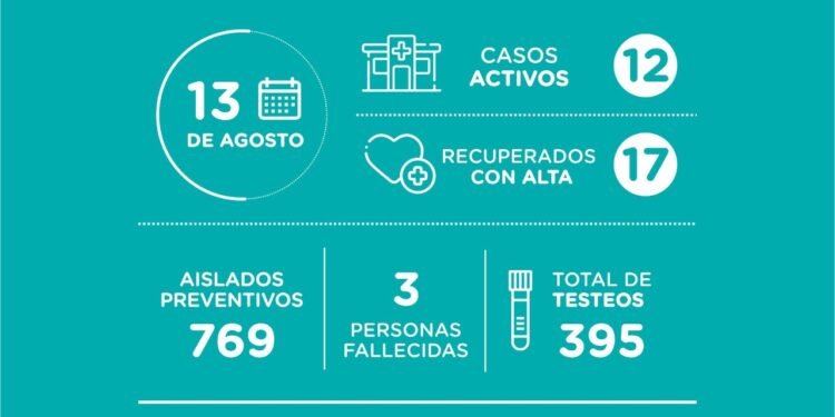 LA COSTA: covid-19, 13 de agosto