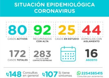 PINAMAR: covid-19, 16 de agosto