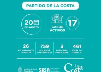 LA COSTA: covid-19, 20 de agosto
