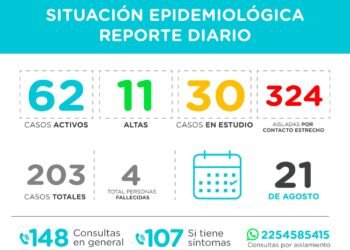 PINAMAR: covid-19, 20 de agosto