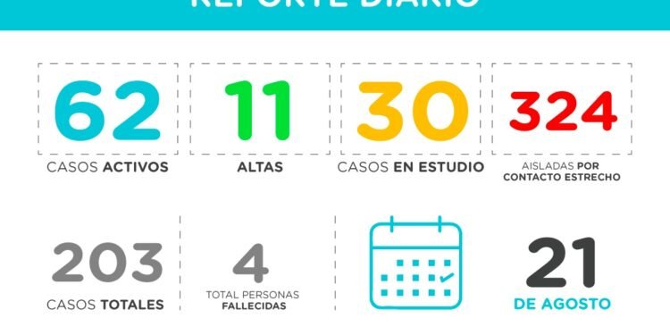 PINAMAR: covid-19, 20 de agosto