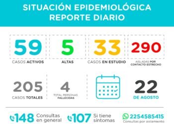 PINAMAR: covid-19, 22 de agosto