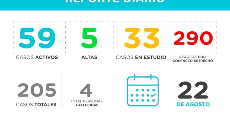 PINAMAR: covid-19, 22 de agosto