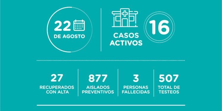 LA COSTA:covid-19, 22 de agosto