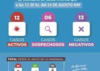 GENERAL MADARIAGA: covid-19, 24 de agosto