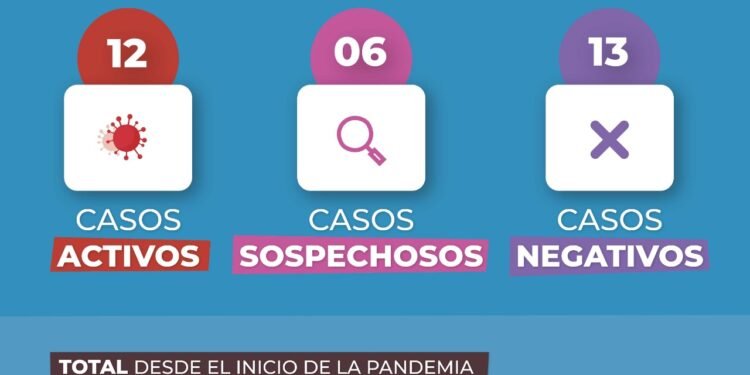 GENERAL MADARIAGA: covid-19, 24 de agosto