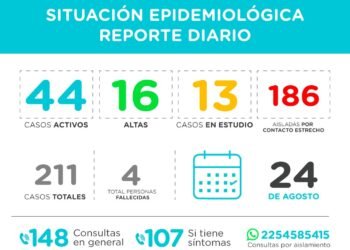 PINAMAR: COVID-19, 24 DE AGOSTO