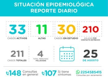 PINAMAR: covid-19, 25 de agosto