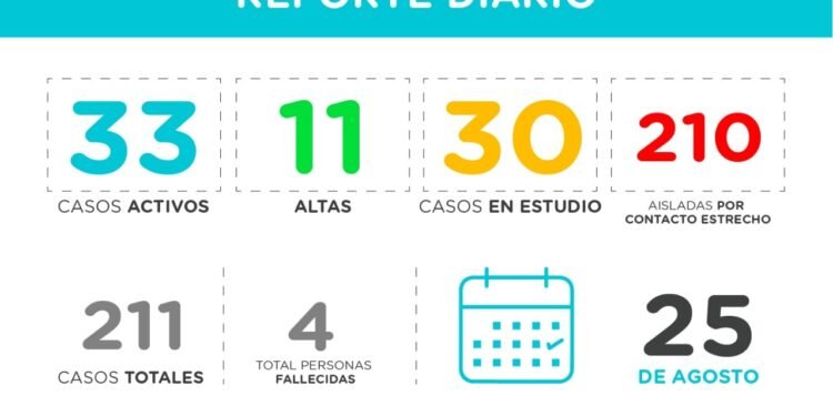 PINAMAR: covid-19, 25 de agosto