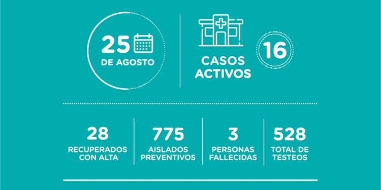 LA COSTA: covid-19, 25 d agosto