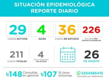 PINAMAR: covid-19, 26 de agosto