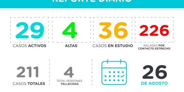 PINAMAR: covid-19, 26 de agosto