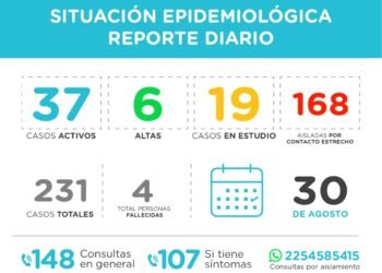 PINAMAR: covid-19, 30 de agosto