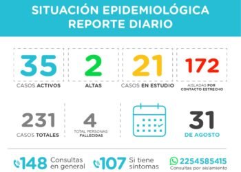 PINAMAR: covid-19, 31 de agosto