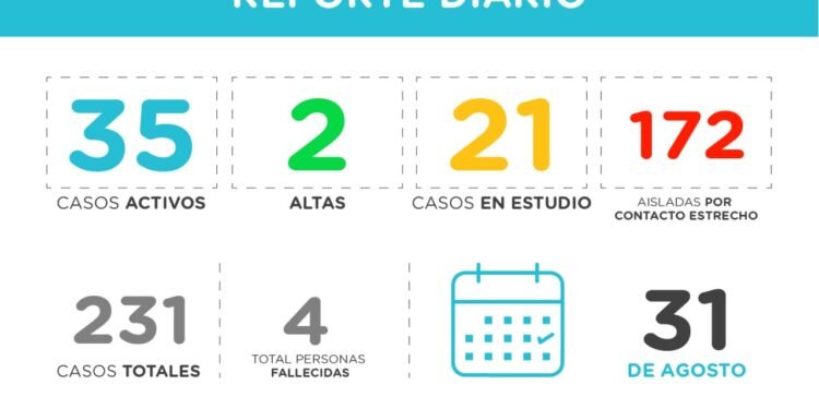 PINAMAR: covid-19, 31 de agosto