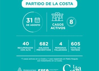 LA COSTA: covid-19, 31 de agosto